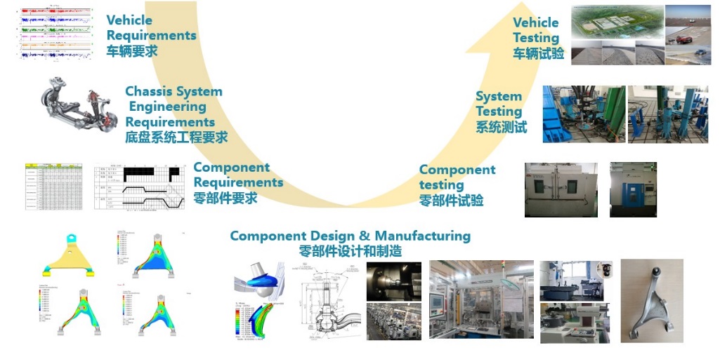 新聞中心技術(shù)服務(wù) 驅(qū)動(dòng)信息傳播的技術(shù)引擎