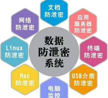 高清圖片與網(wǎng)絡(luò)信息安全軟件開發(fā)的挑戰(zhàn)與對策