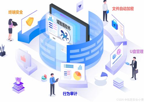 2024年十款Windows系統(tǒng)監(jiān)控軟件 為公司局域網(wǎng)電腦提供全方位網(wǎng)絡(luò)與信息安全保護