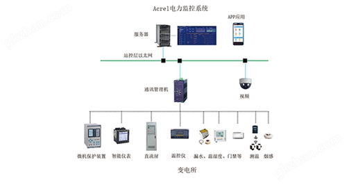 安科瑞ACR330 ELH嵌入式網(wǎng)絡(luò)三相諧波電能表網(wǎng)絡(luò)與信息安全軟件開發(fā)策略解析